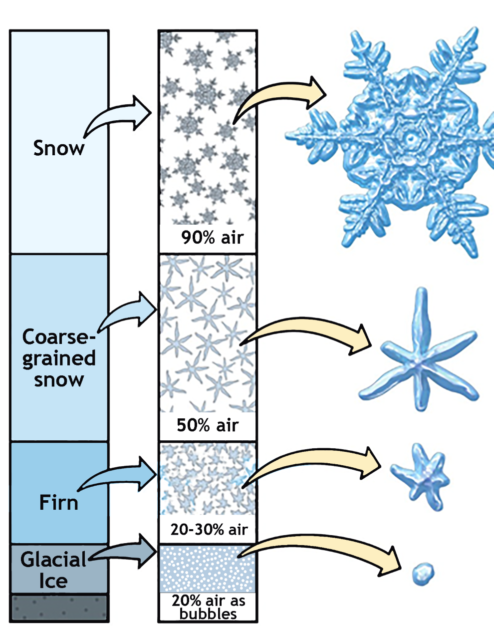 Glacial-formation-snow-qualities - AntarcticGlaciers.org